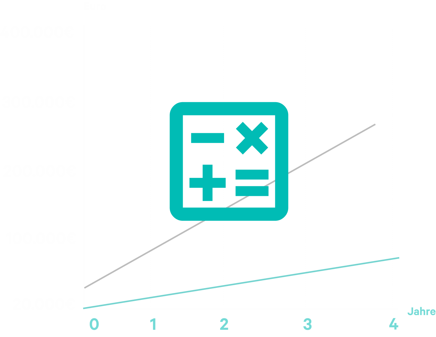 Schematic overview of grid connection costs for a charging station