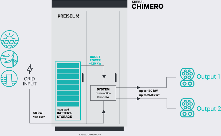 How Chimero charging station works